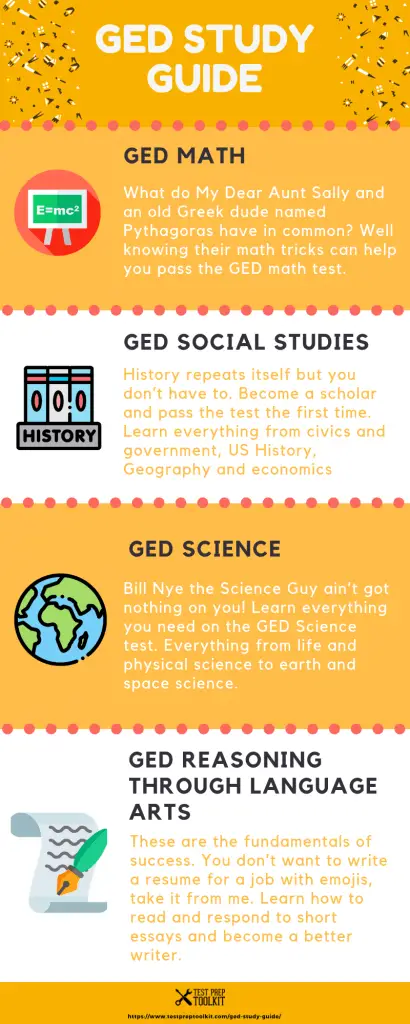 GED Study Guide 2019: Free Epic GED Guide & Over 50+ Video Lessons