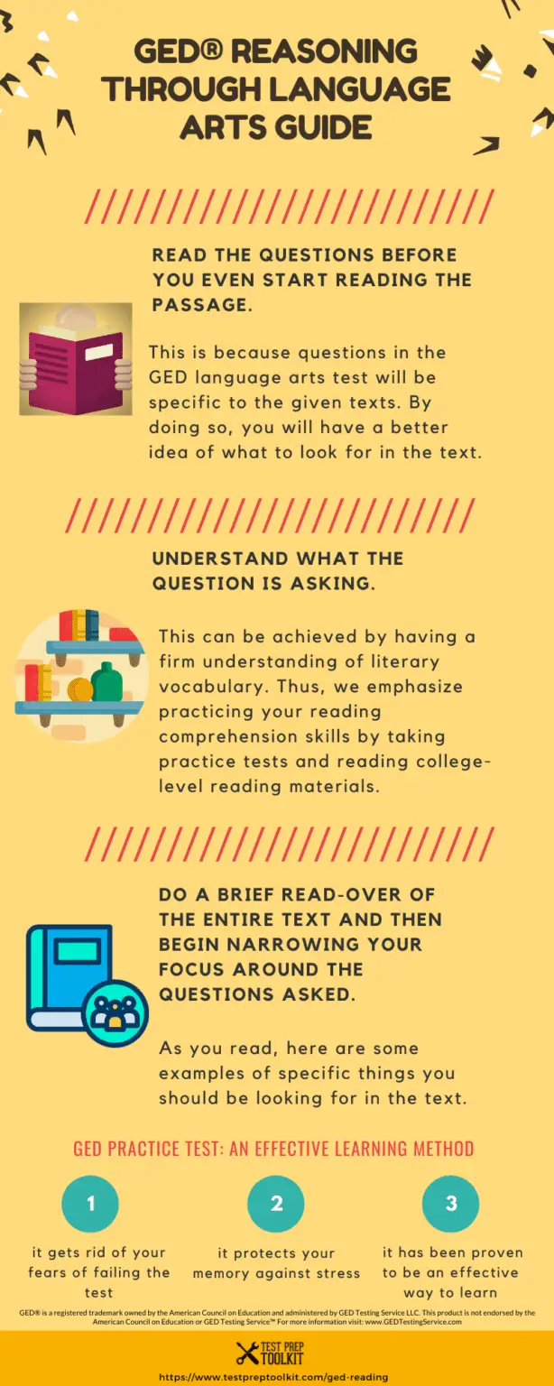 GED® Reasoning Through Language Arts Guide | Test Prep Toolkit