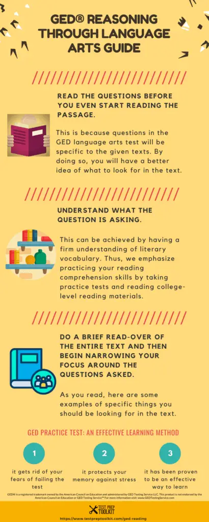 GED® Reasoning Through Language Arts Guide | Test Prep Toolkit