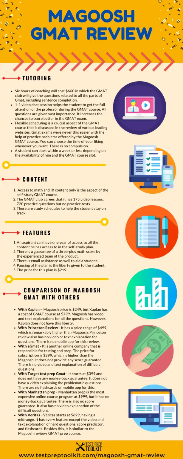 Magoosh Gmat Review | Test Prep Toolkit